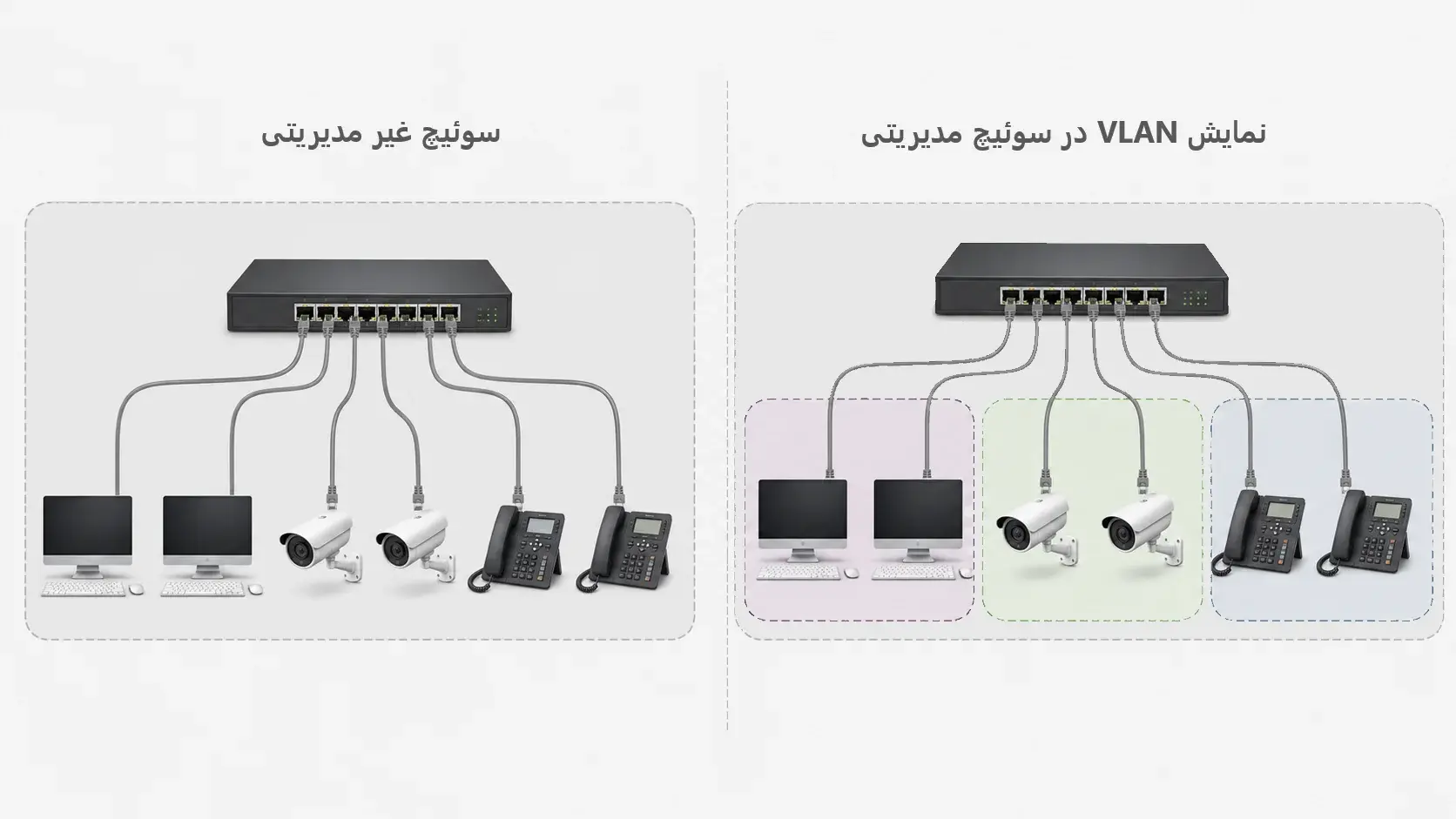 VLAN در سوئیچ مدیریتی