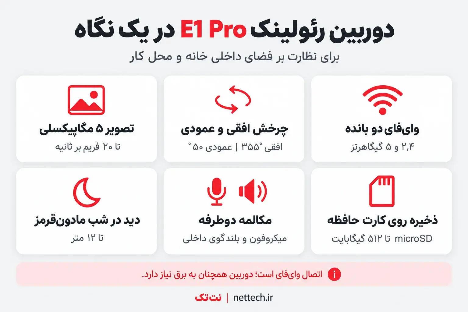امکانات دوربین E1 Pro