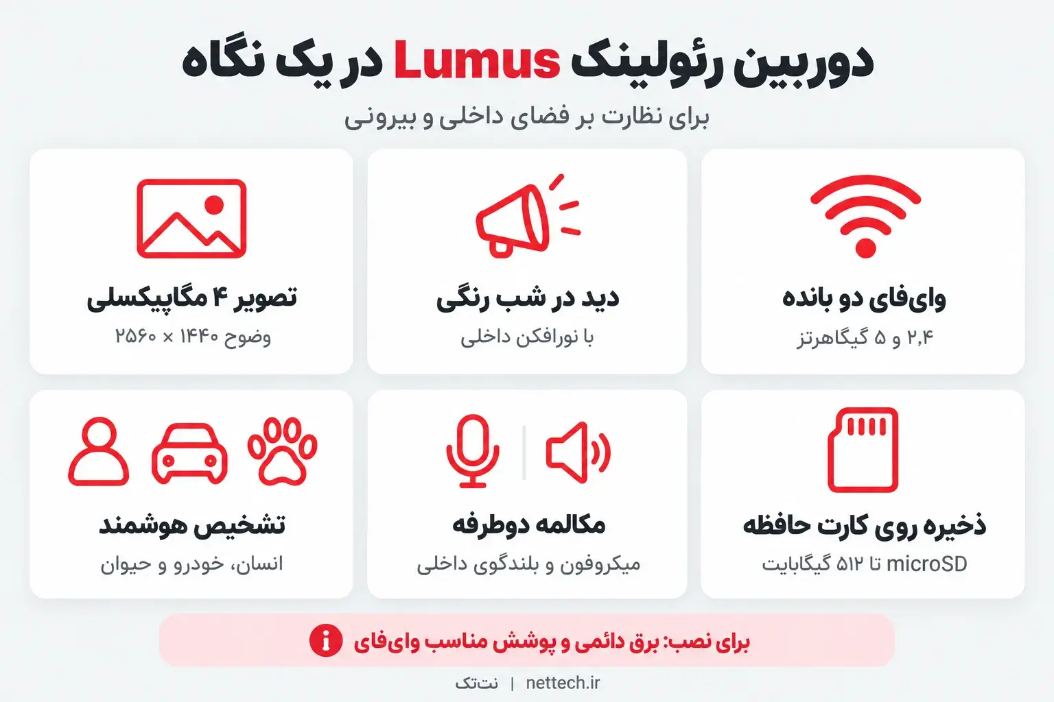 امکانات دوربین ریولینک Lumus