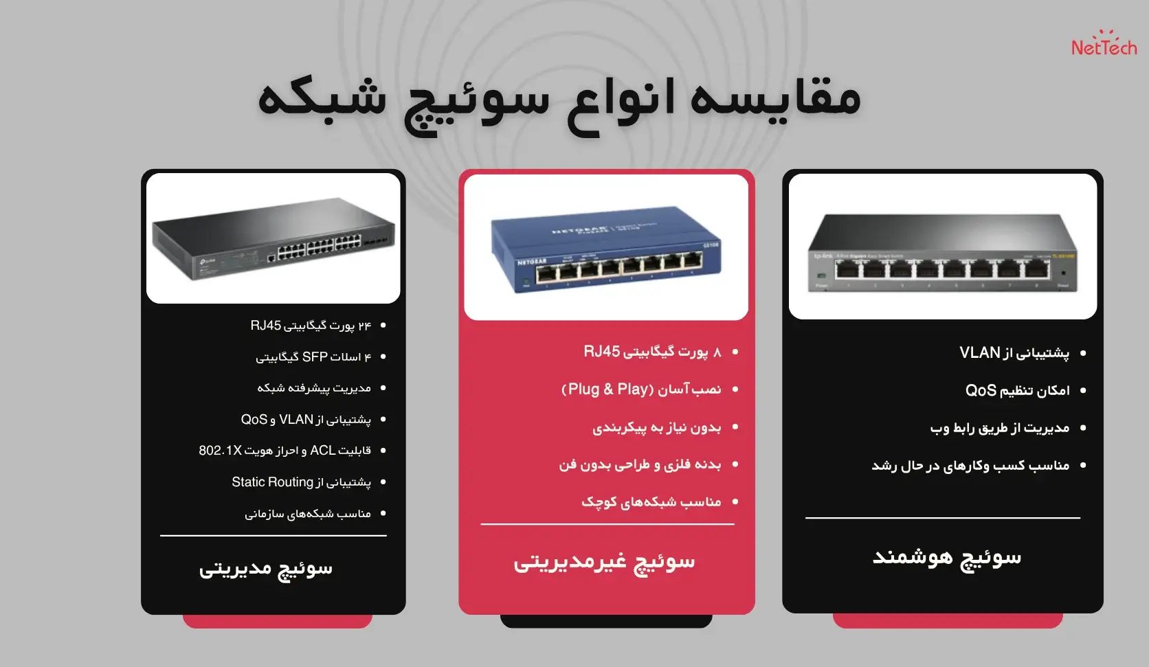 مقایسه انواع سوئیچ شبکه